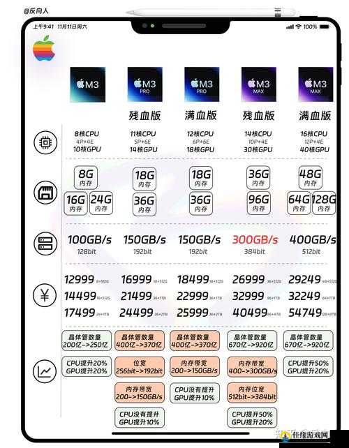 MAX313国产芯片的应用场景与性能解析：全面了解其技术优势与市场前景